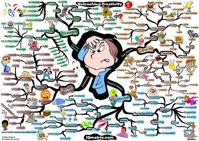 Mindmap in Intranet