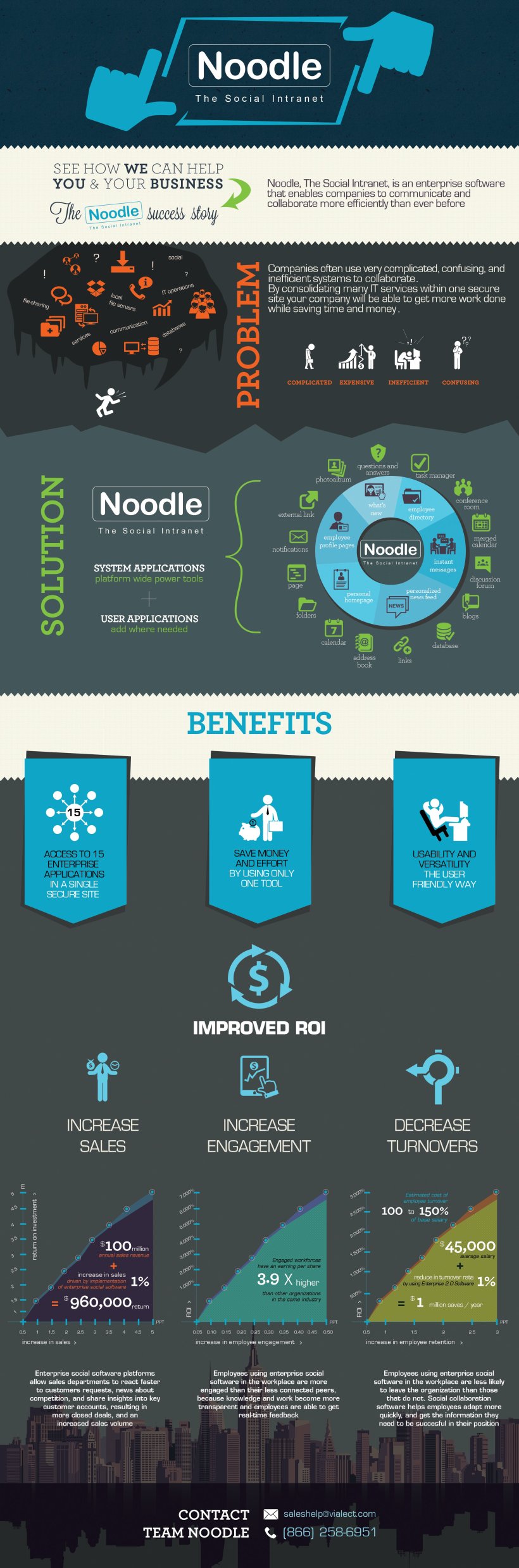 Noodle Intranet Info Graphic