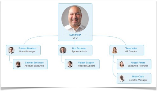 Intranet Org Chart