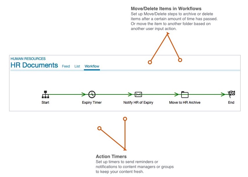 Workflow Timer