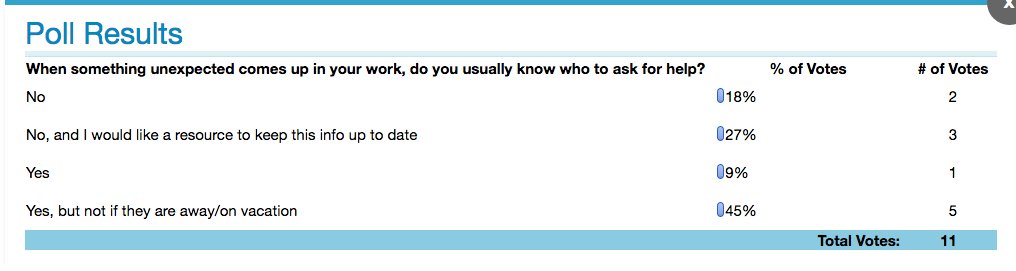 Fun Poll Questions For Work