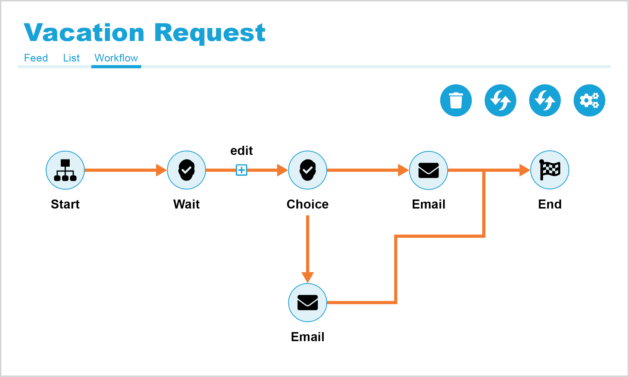 intranet workflow